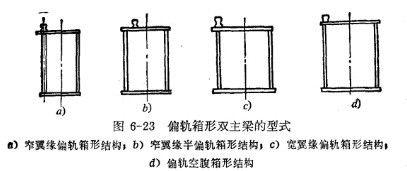 箱形梁桥架结构