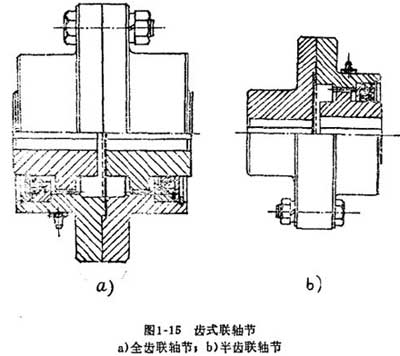 03什么是齿式联轴节