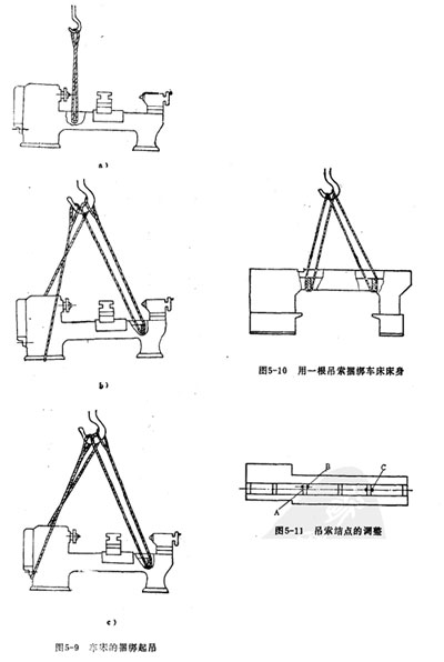 车床的捆绑与起吊