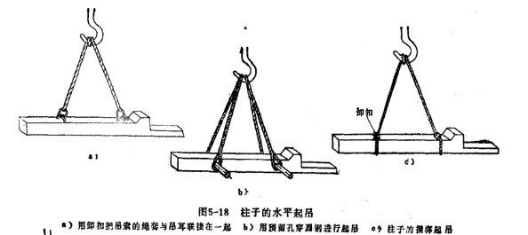 钢筋混凝土构件的捆绑起吊