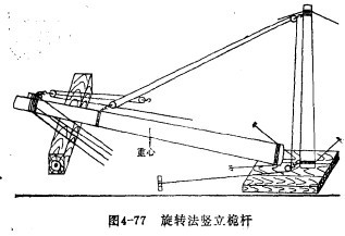 旋转法架设独脚桅杆