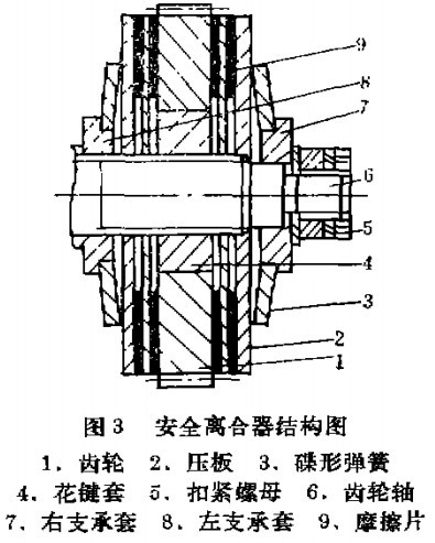 环链葫芦的安全离合器-北京市凌鹰起重机械厂