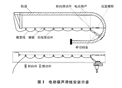 03简述电动葫芦滑线的安装方法